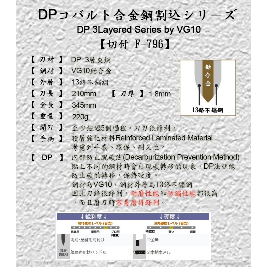 [國際直送]藤次郎切付牛刀 F-796 F-795 DP鈷合金不鏽鋼VG10 廚刀 左右手兼用 210mm 160mm-細節圖9