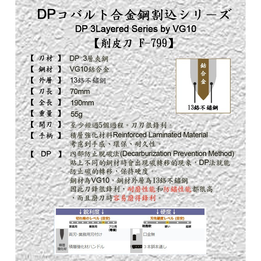 [國際直送]藤次郎削皮刀F-799 VG10鈷合金DP三層夾鋼 70mm-細節圖8
