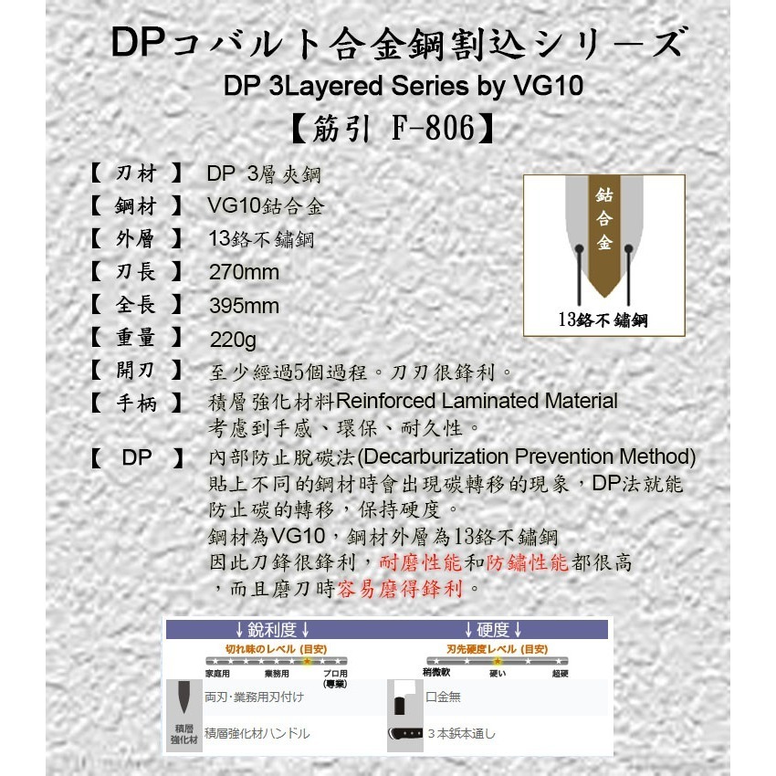 [國際直送]藤次郎VG10筋引DP鈷合金不鏽鋼 生魚片刀F-805 F-806 240mm 270mm-細節圖4