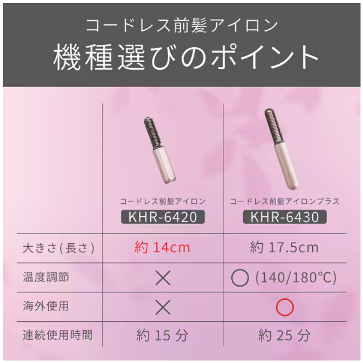 ⭐️現貨⭐️日本 KOIZUMI 瀏海梳KHR-6430 第二代⭐️⭐️-細節圖3