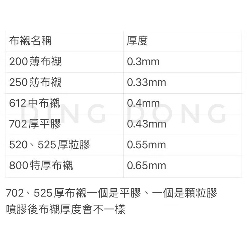 【叮咚Diy】大統、中統布襯-薄布襯、中布襯、厚布襯【現貨供應】-細節圖3