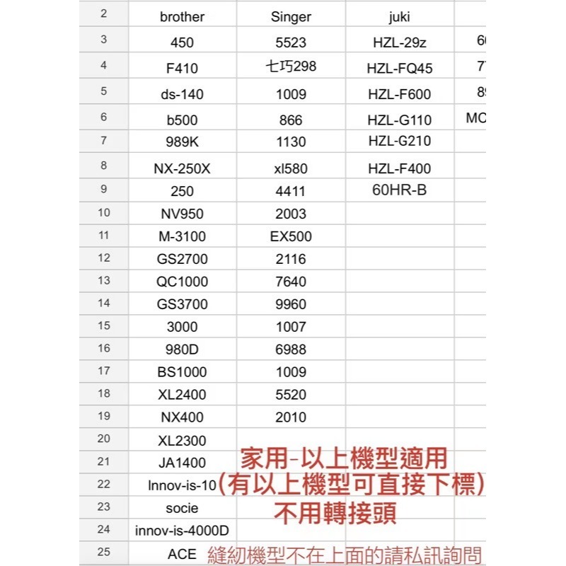 【叮咚Diy】拉鍊、出芽專用壓布腳-家用、仿工業、  工業用-細節圖8