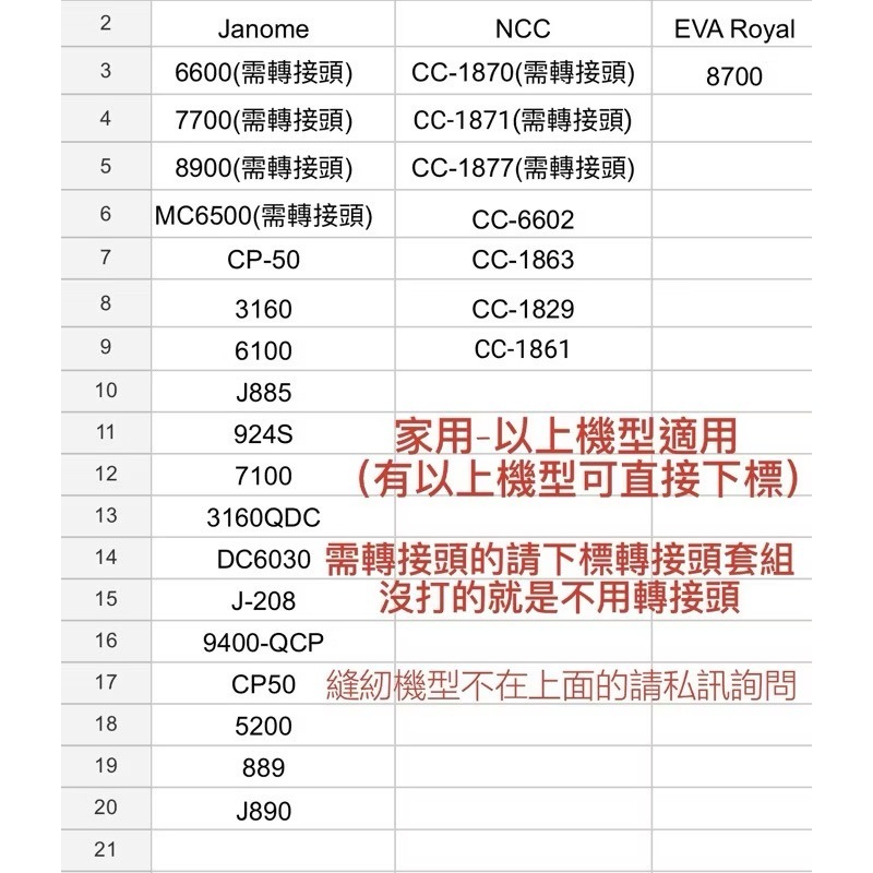 【叮咚Diy】拉鍊、出芽專用壓布腳-家用、仿工業、  工業用-細節圖9