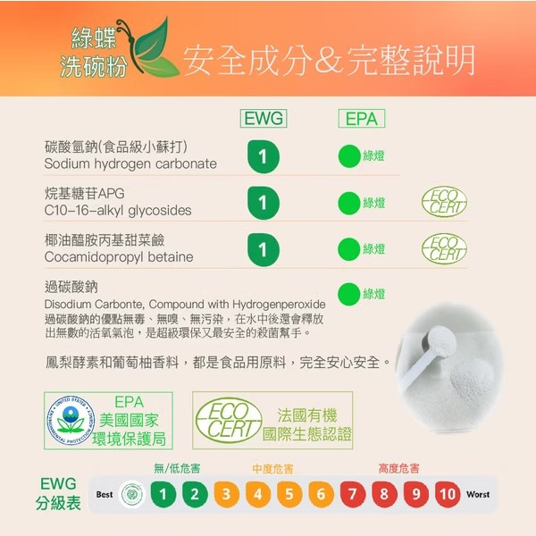 綠蝶洗碗機專用洗碗粉-細節圖3