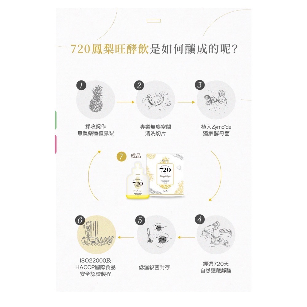 720鳳梨旺酵飲-10包/組（下單前請先聊聊確認有無現貨）-細節圖2