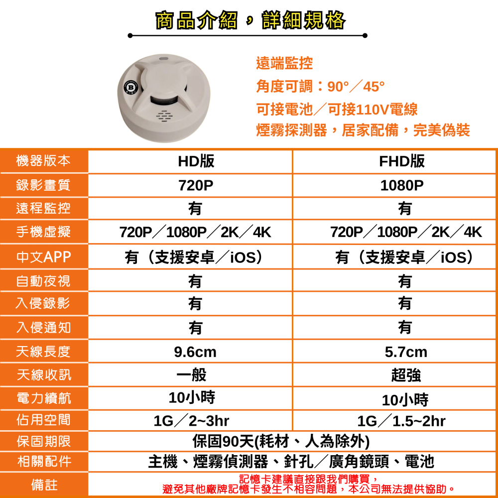 T9煙霧警報器 遠端機王 偵煙器 天然氣探測器 真1080P 微光可錄 可夜視 WiFi 針孔-細節圖2