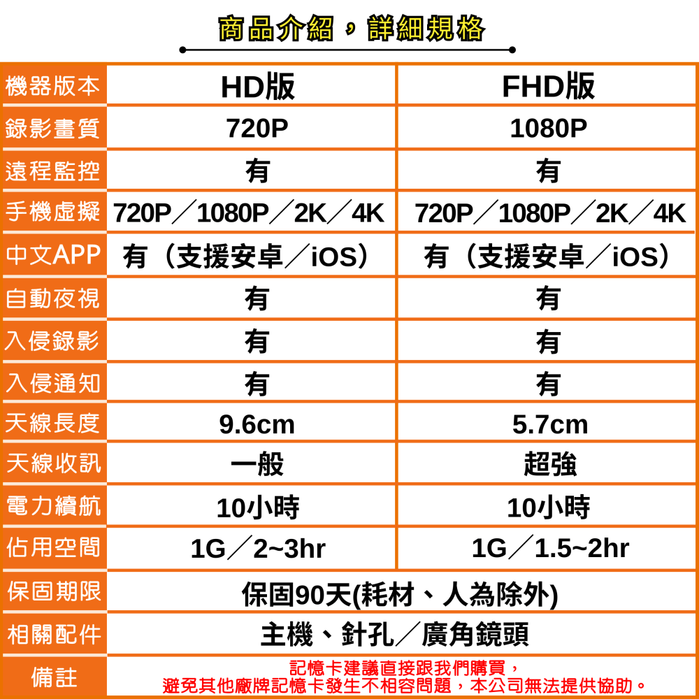 D9 AI DH/FHD 行動電源 智能監控 入侵通知 警報錄影 自動夜視 收音超強 秒數連線(寶力數位華夏店)-細節圖2