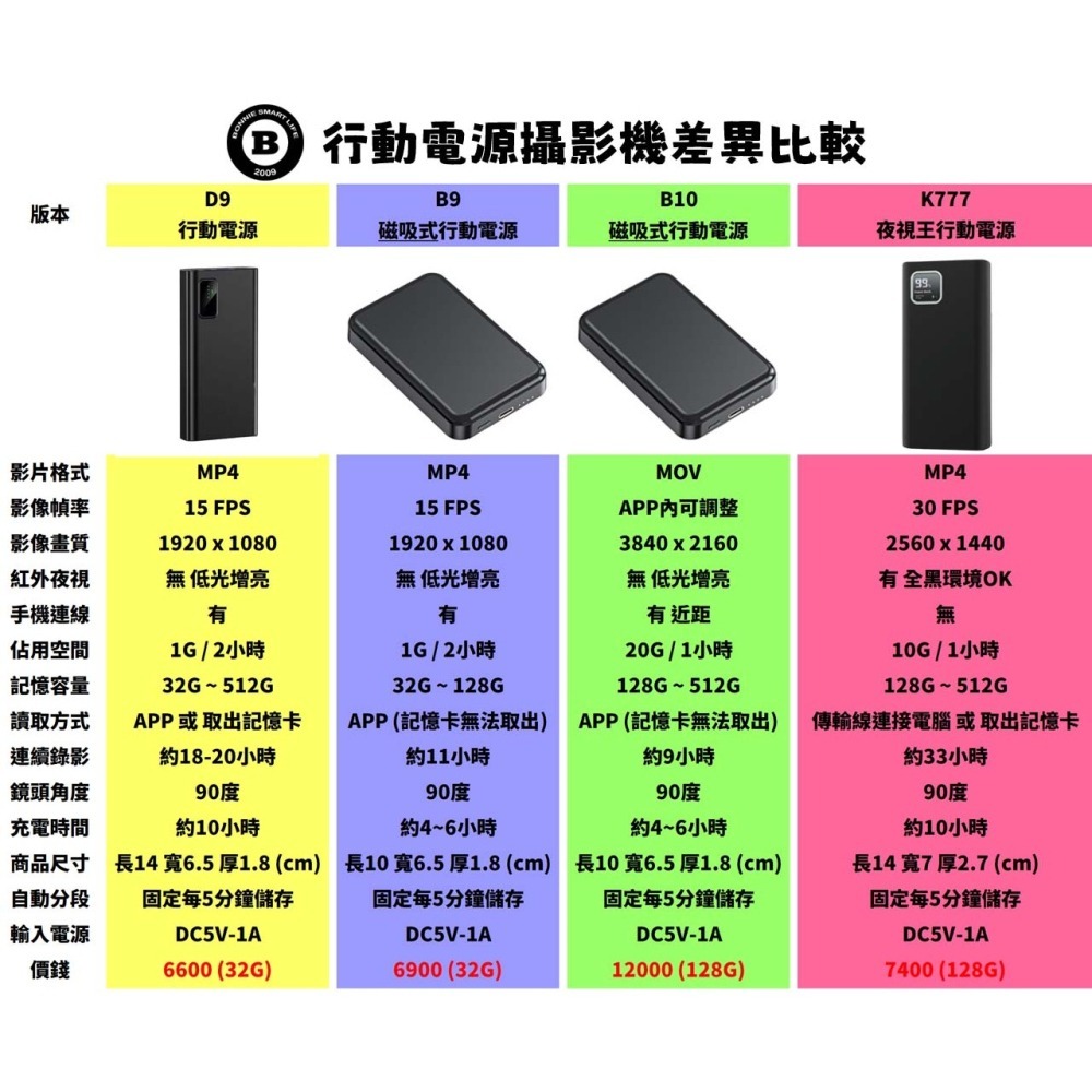 K777真2K行動電源 無孔鏡頭 開機即錄 夜視機王 密錄器 微型攝影機 針孔攝影機(寶力數位華夏店)-細節圖7