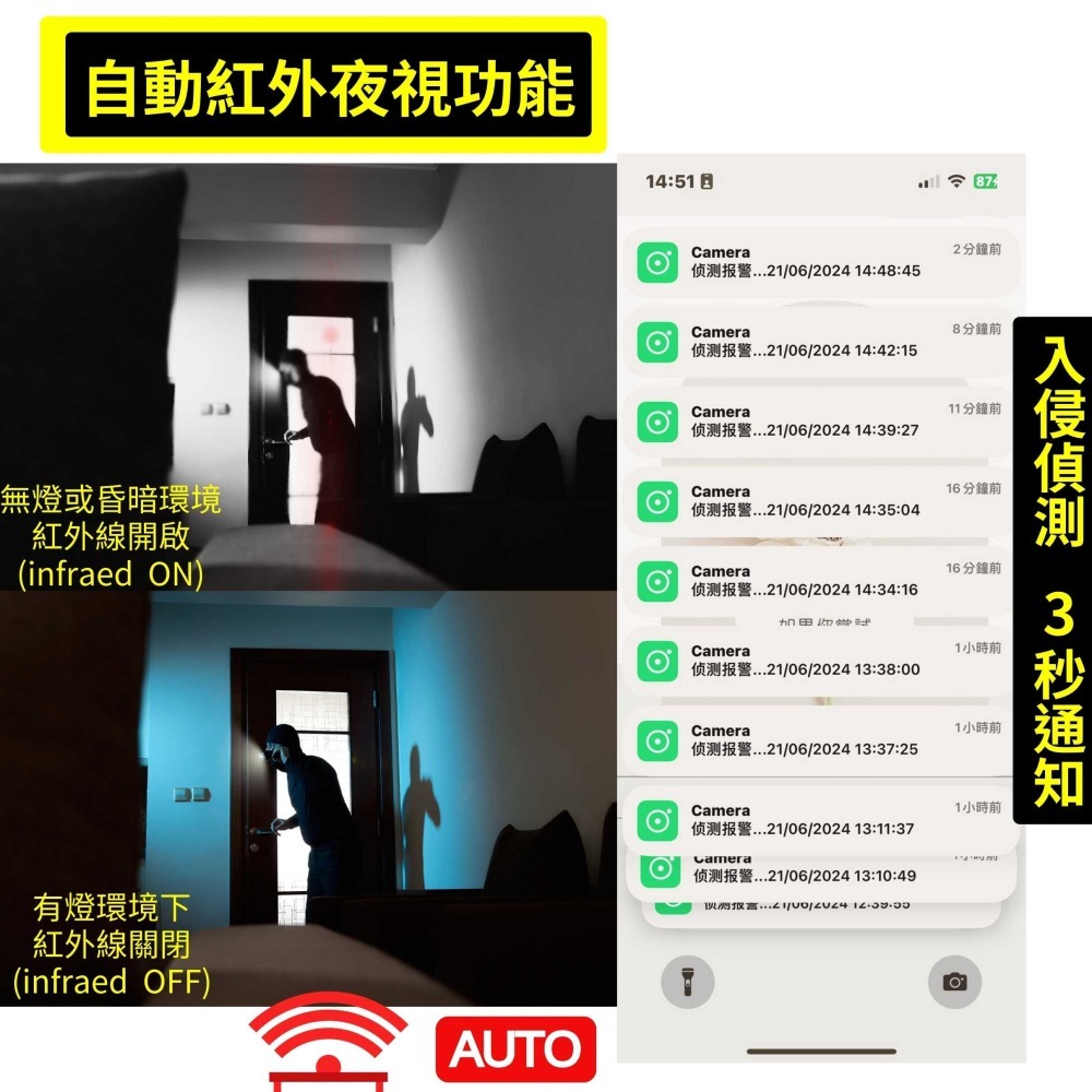 AI智能監控 中文App 警報錄影 自動夜視 收音超強 秒數連線 WiFi 針孔 微型攝影機 密錄器(寶力數位華夏店)-細節圖4