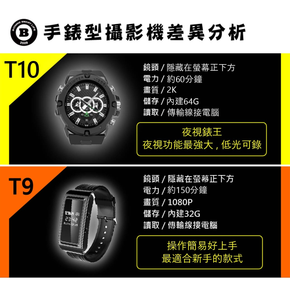 T10 2K錄影手錶 錄影手環 錄影筆 針孔攝影機 密錄器 低照度 高畫質 夜視錶王(寶力數位華夏店)-細節圖5