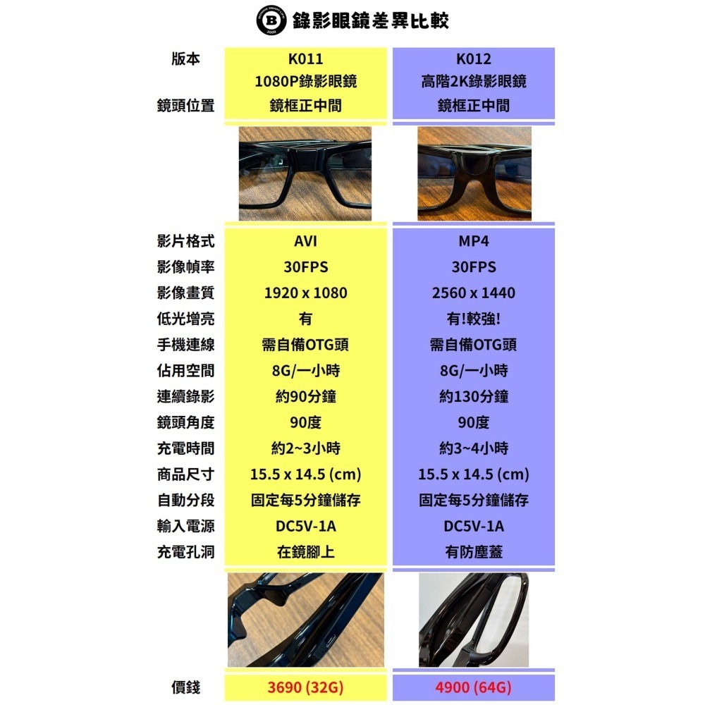 K011(1080P版)高清密錄眼鏡 眼鏡攝影機 偽裝攝影機 針孔攝影機 密錄器 錄影眼鏡 寶力數位華夏店-細節圖4