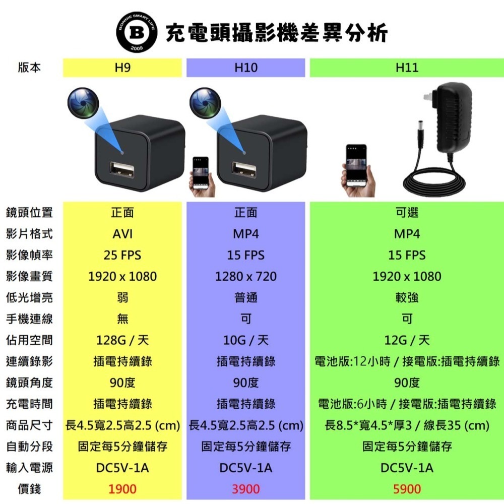 H11 錄影充電器 FHD 遠端觀看 中文APP 入侵通知 自動夜視 WIFI針孔攝影機 密錄器(寶力數位華夏店)-細節圖6