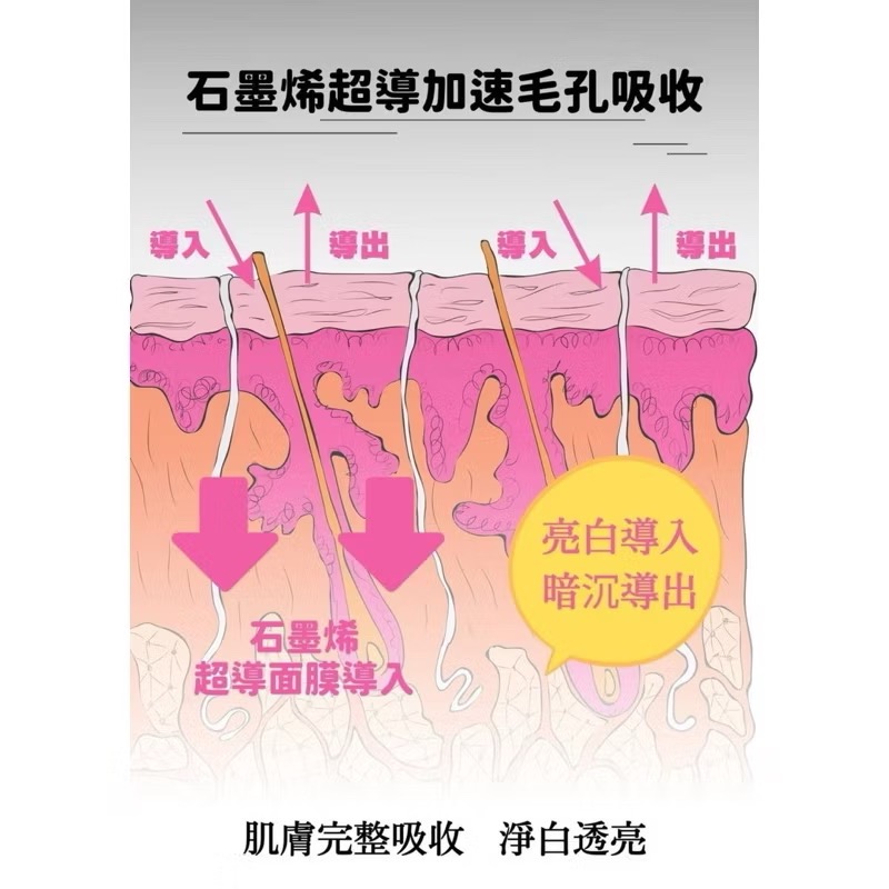 醫美級✅石墨稀亮白保濕修護面膜✨敷了會發光-細節圖4