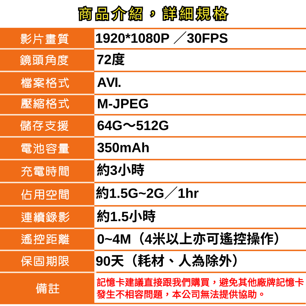 A9 鈕扣型密錄器 1080P 攜帶型 可接電池 遙控操作 續航1.5hr 針孔 微型攝影機【寶力數位建國總店】-細節圖3