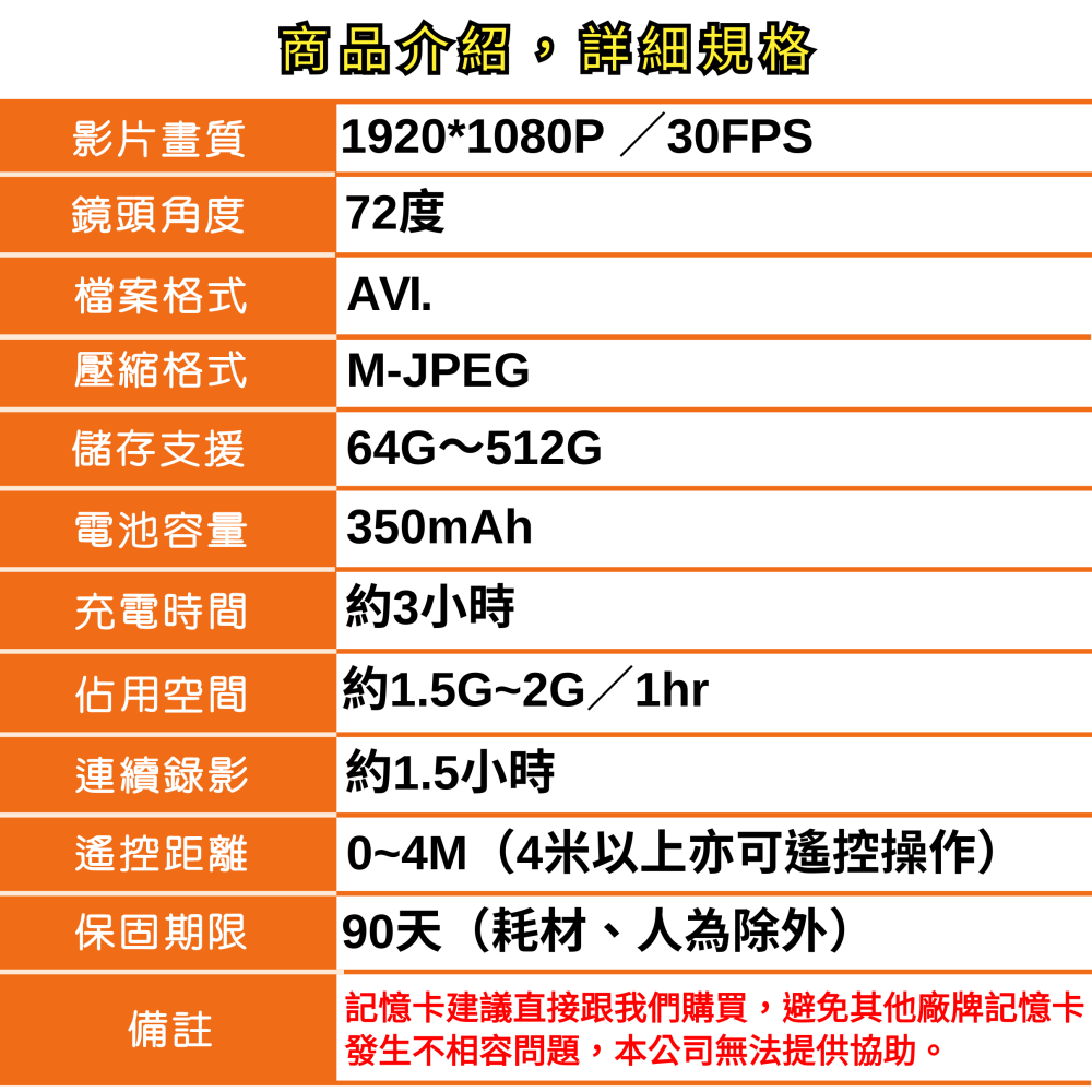 A9新上架 鈕扣型密錄器 1080P 攜帶型 可接電池 遙控操作 續航1.5hr 針孔 微型攝影機【寶力數位建國總店】-細節圖3