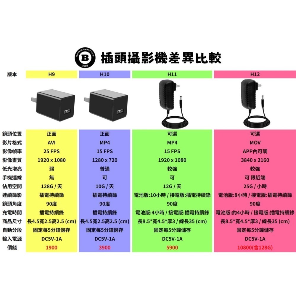 H9 USB充電頭 移動偵測 無孔鏡頭1080P無網路版 卡槽隱藏 針孔攝影機監視器 微型攝影機【寶力數位 建國總店】-細節圖6