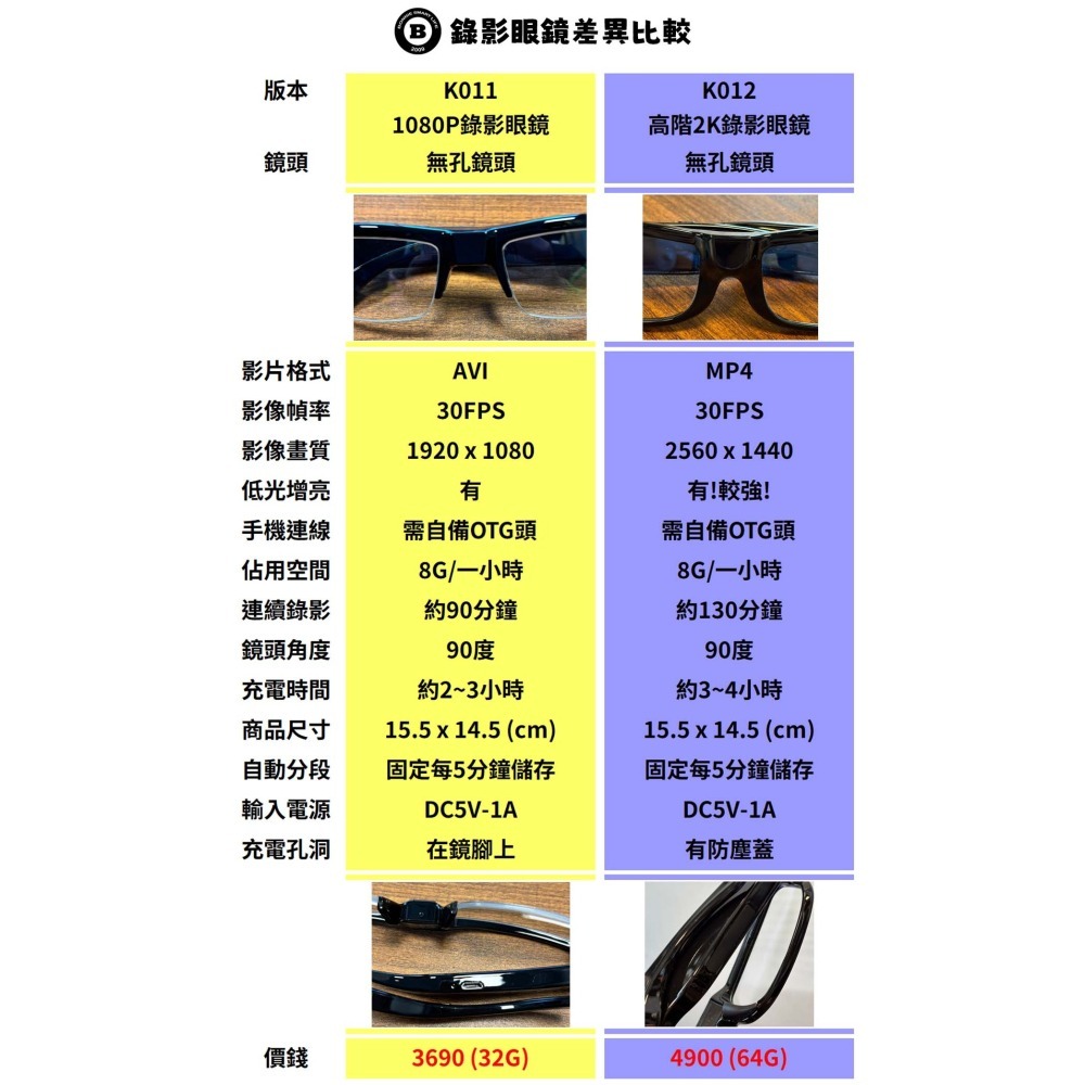 K011(1080P版) 高清密錄眼鏡 眼鏡攝影機 偽裝攝影機 針孔攝影機密錄器 錄影眼鏡 【寶力數位建國總店】-細節圖8