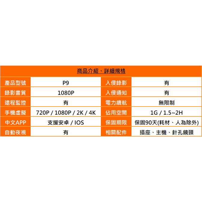 P9 1分鐘安裝 插座 智能監控 入侵通知 自動夜視 秒速連線WIFI 微型攝影機 密錄器【寶力數位建國總店】-細節圖7