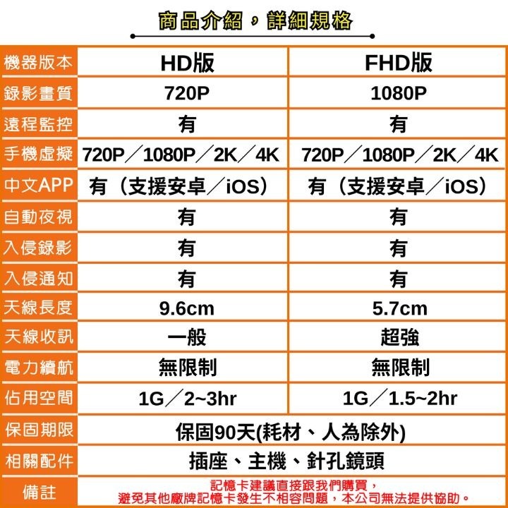 P9 1分鐘安裝 插座 智能監控 入侵通知 自動夜視 秒速連線WIFI 微型攝影機 密錄器【寶力數位建國總店】-細節圖7