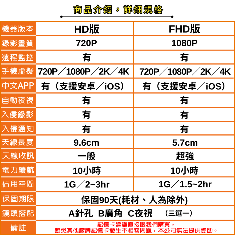 純手工訂做 針孔 微型攝影機  HD版 AI智能監控 入侵通知 警報錄影 自動夜視  WIFI【寶力數位建國總店】-細節圖7