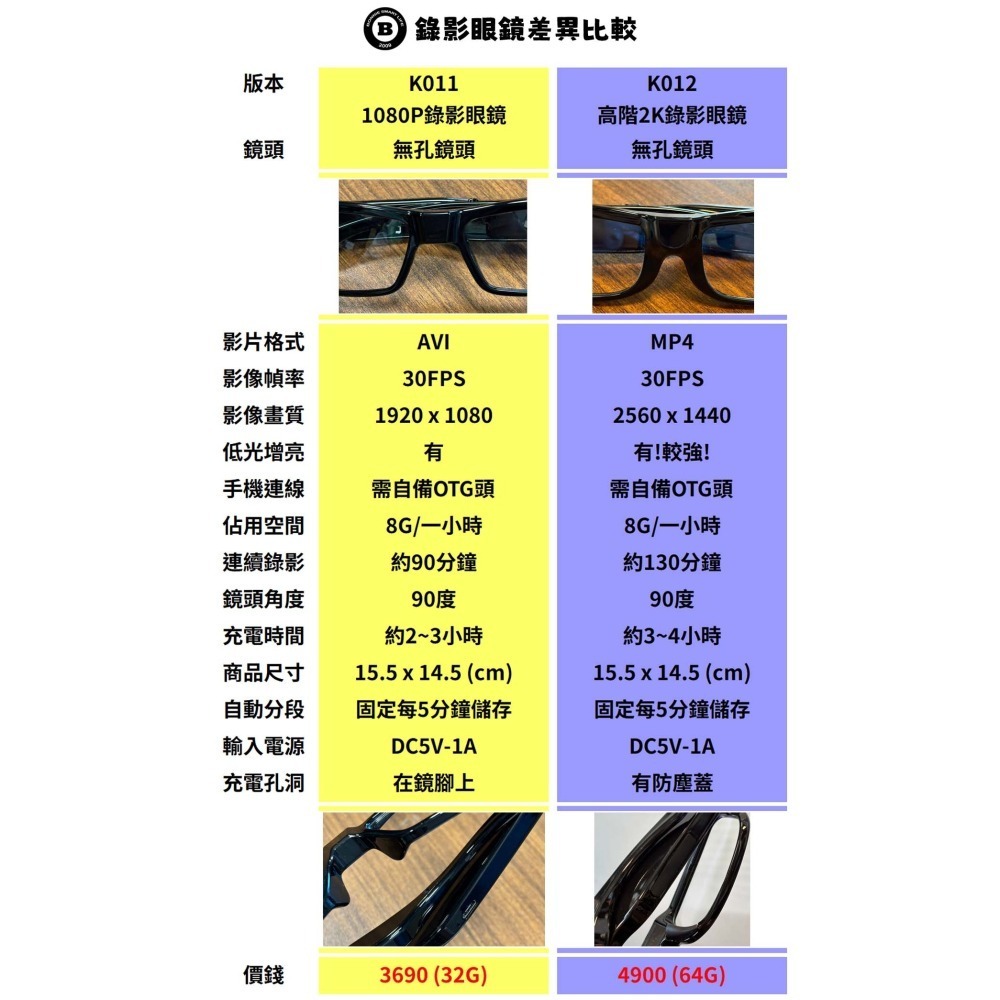 K012(2K版)2560x1440密錄眼鏡 眼鏡攝影機 偽裝攝影機 針孔攝影機密錄器 錄影眼鏡 【寶力數位建國總店】-細節圖6