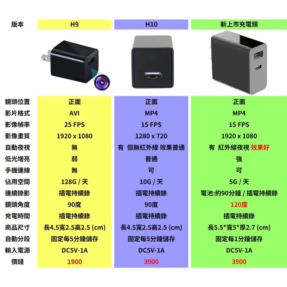手機充電頭錄影機 WIFI遠程監看 插電即錄 自動夜視 針孔攝影機 監視器 微型攝影機【寶力數位建國總店】-細節圖4