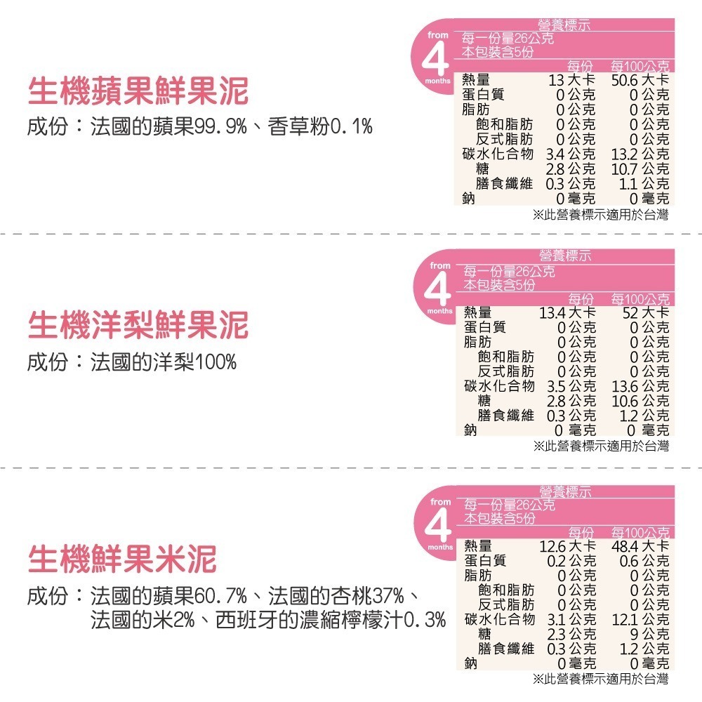 法國Babybio 鮮果泥130g 4m+~6m+ (超商勿超過18瓶)-細節圖3
