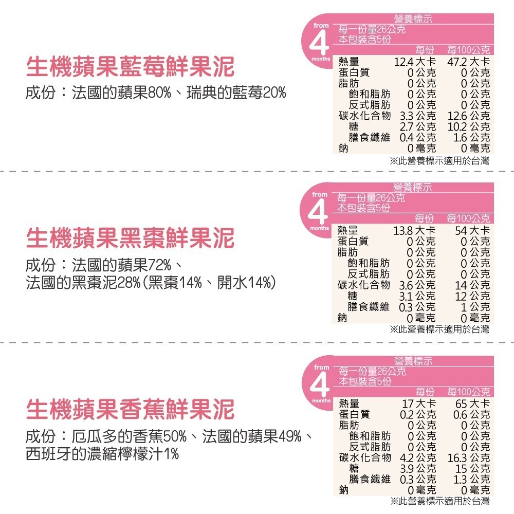 法國Babybio 鮮果泥130g 4m+~6m+ (超商勿超過18瓶)-細節圖4
