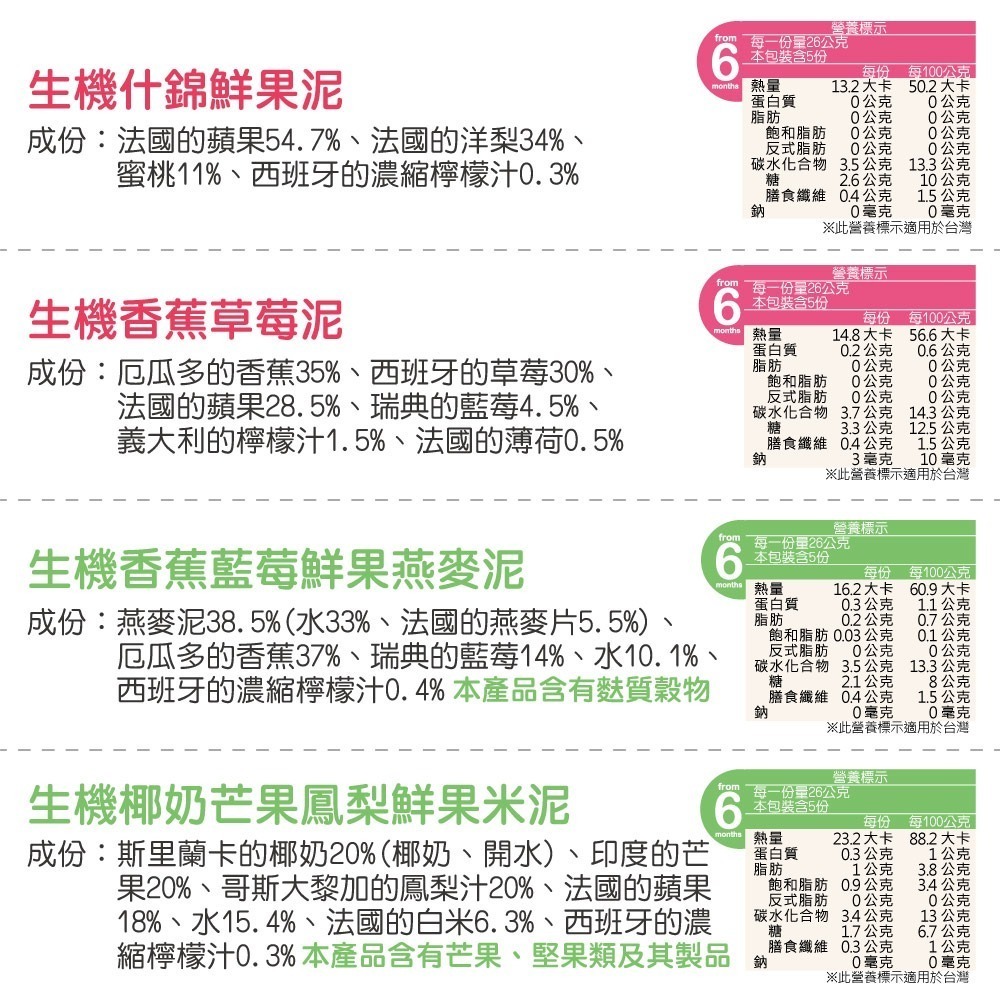 法國Babybio 鮮果泥130g 4m+~6m+ (超商勿超過18瓶)-細節圖5