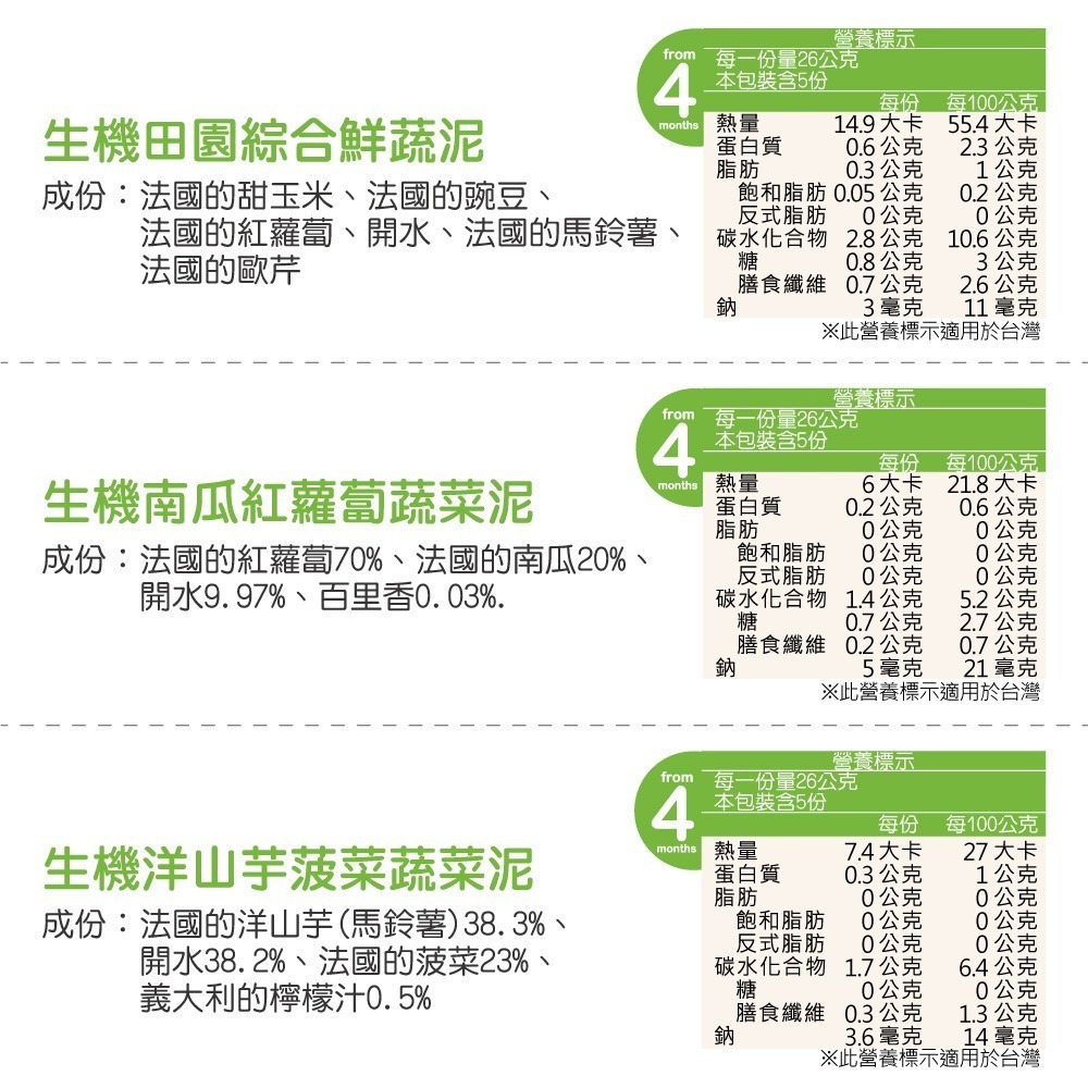 法國Babybio 鮮果泥130g 4m+~6m+ (超商勿超過18瓶)-細節圖6