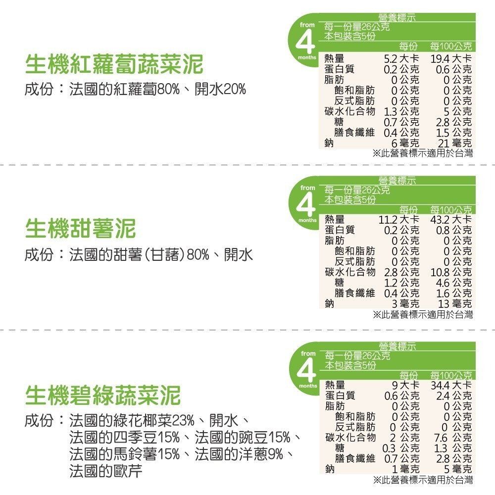 法國Babybio 鮮果泥130g 4m+~6m+ (超商勿超過18瓶)-細節圖7