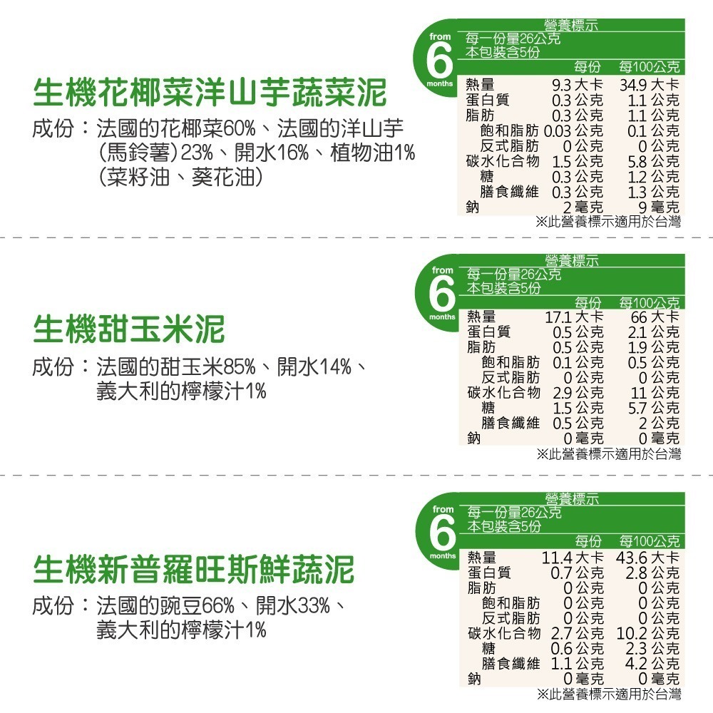 法國Babybio 鮮果泥130g 4m+~6m+ (超商勿超過18瓶)-細節圖8