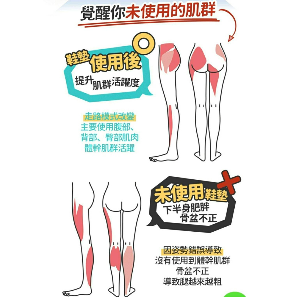 原創機能型 皮革乳膠足弓墊-細節圖3