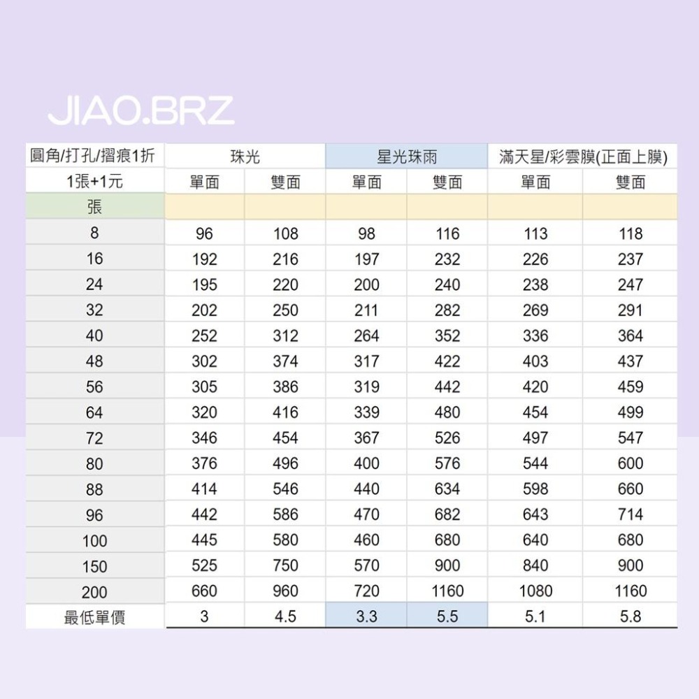 【覺JIAO】少量印刷／海報明信片 8張起印 明信片 海報式 海報 賀卡／周邊印製／偶像明星／應援／印刷 客製化-細節圖7