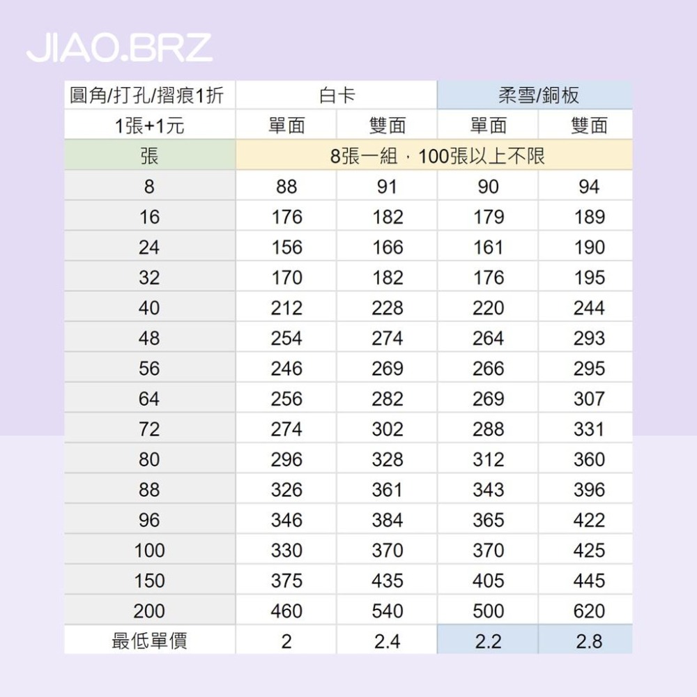 【覺JIAO】少量印刷／海報明信片 8張起印 明信片 海報式 海報 賀卡／周邊印製／偶像明星／應援／印刷 客製化-細節圖8