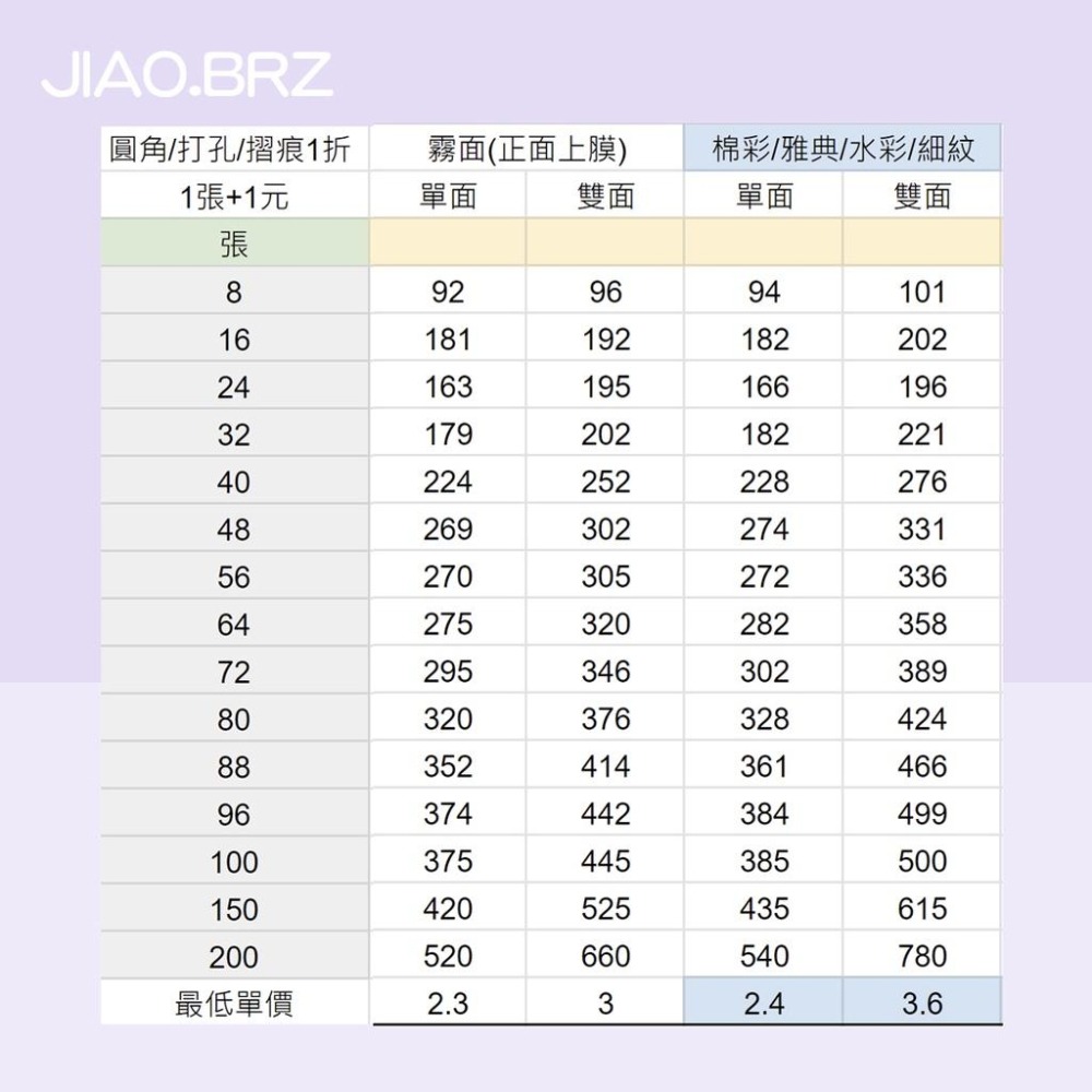 【覺JIAO】少量印刷／海報明信片 8張起印 明信片 海報式 海報 賀卡／周邊印製／偶像明星／應援／印刷 客製化-細節圖9