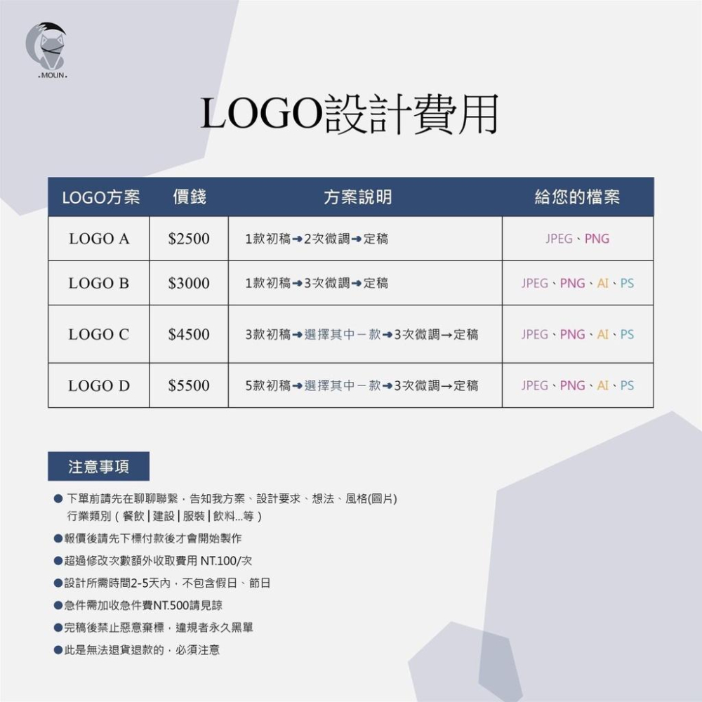 【覺JIAO】Logo 設計 100元起 手繪 手寫文字  手寫 頭像 水印 浮水印 原創設計 專屬LOGO 拚最便宜-細節圖2