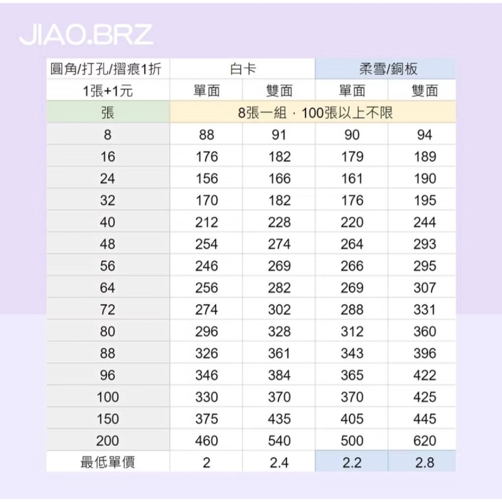 【覺JIAO】少量印刷／四格卡 8張起印／小手幅 書籤 偶像周邊／演唱會  應援 來圖製作／印刷／印製／訂製／客製化-細節圖3
