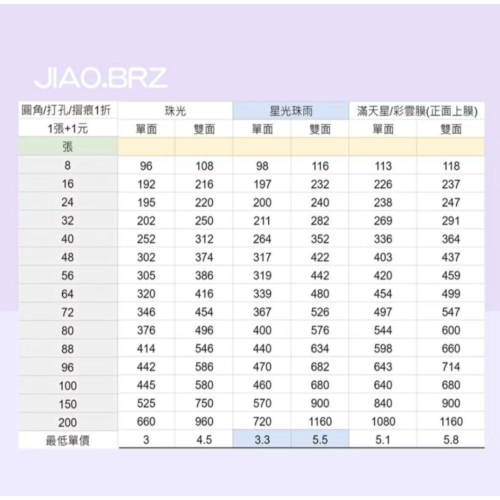 【覺JIAO】少量印刷／四格卡 8張起印／小手幅 書籤 偶像周邊／演唱會  應援 來圖製作／印刷／印製／訂製／客製化-細節圖4