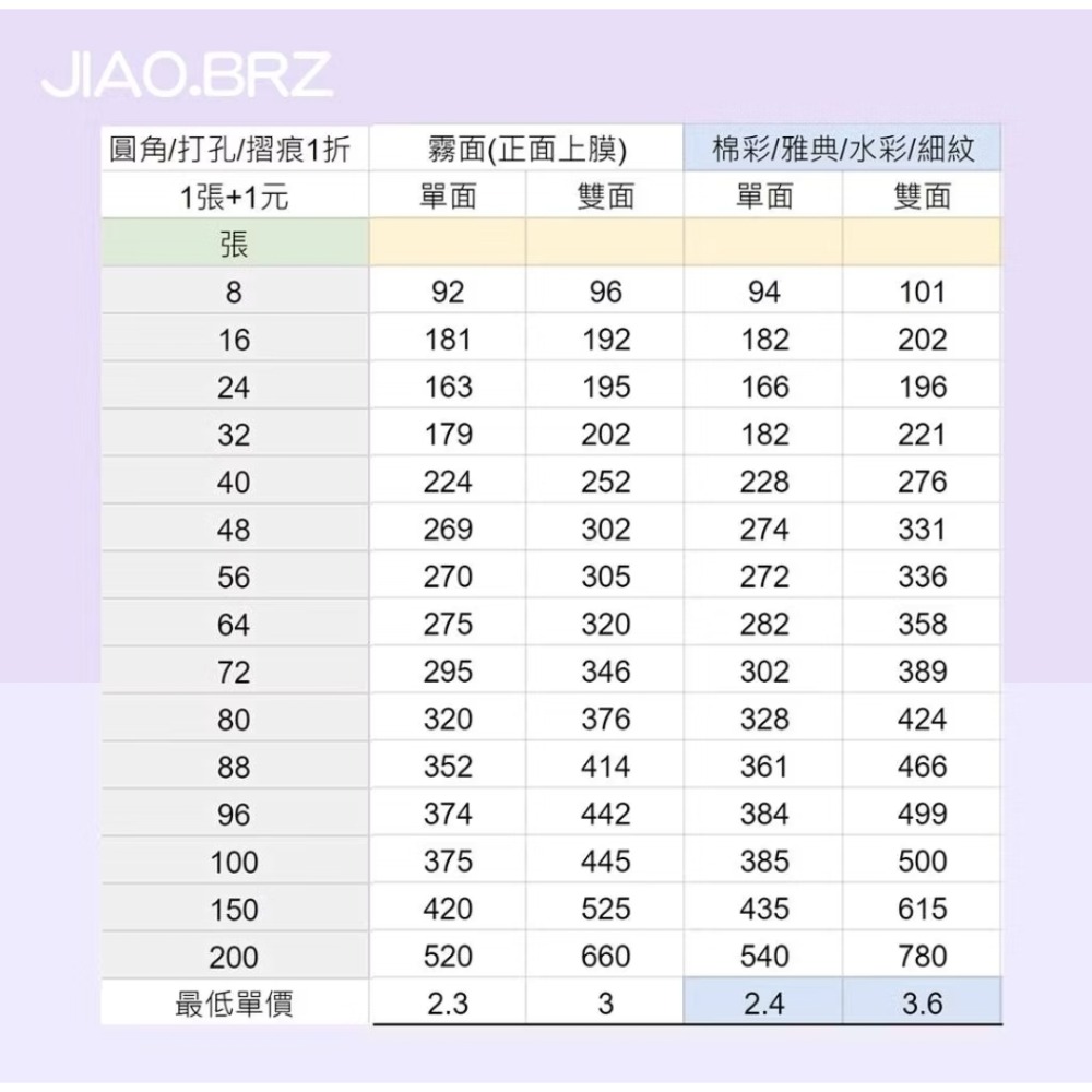 【覺JIAO】少量印刷／四格卡 8張起印／小手幅 書籤 偶像周邊／演唱會  應援 來圖製作／印刷／印製／訂製／客製化-細節圖5
