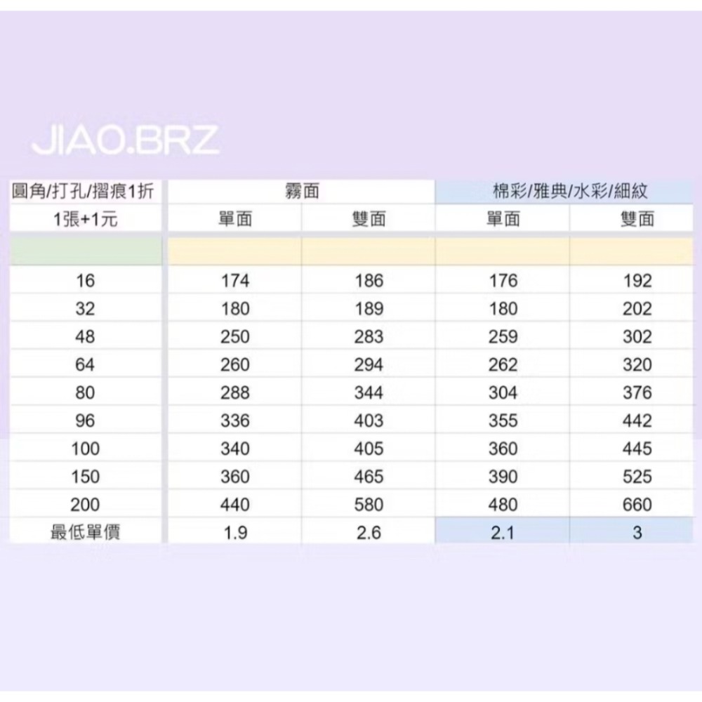 【覺JIAO】少量印刷／四格卡 8張起印／小手幅 書籤 偶像周邊／演唱會  應援 來圖製作／印刷／印製／訂製／客製化-細節圖3