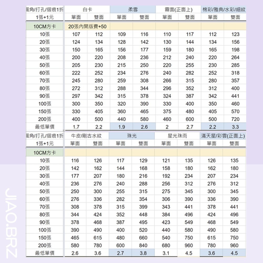 【覺JIAO】少量印刷／方形小卡 方卡 方形 小卡  偶像周邊／演唱會  應援物 來圖製作／印刷／印製／訂製／客製化-細節圖2