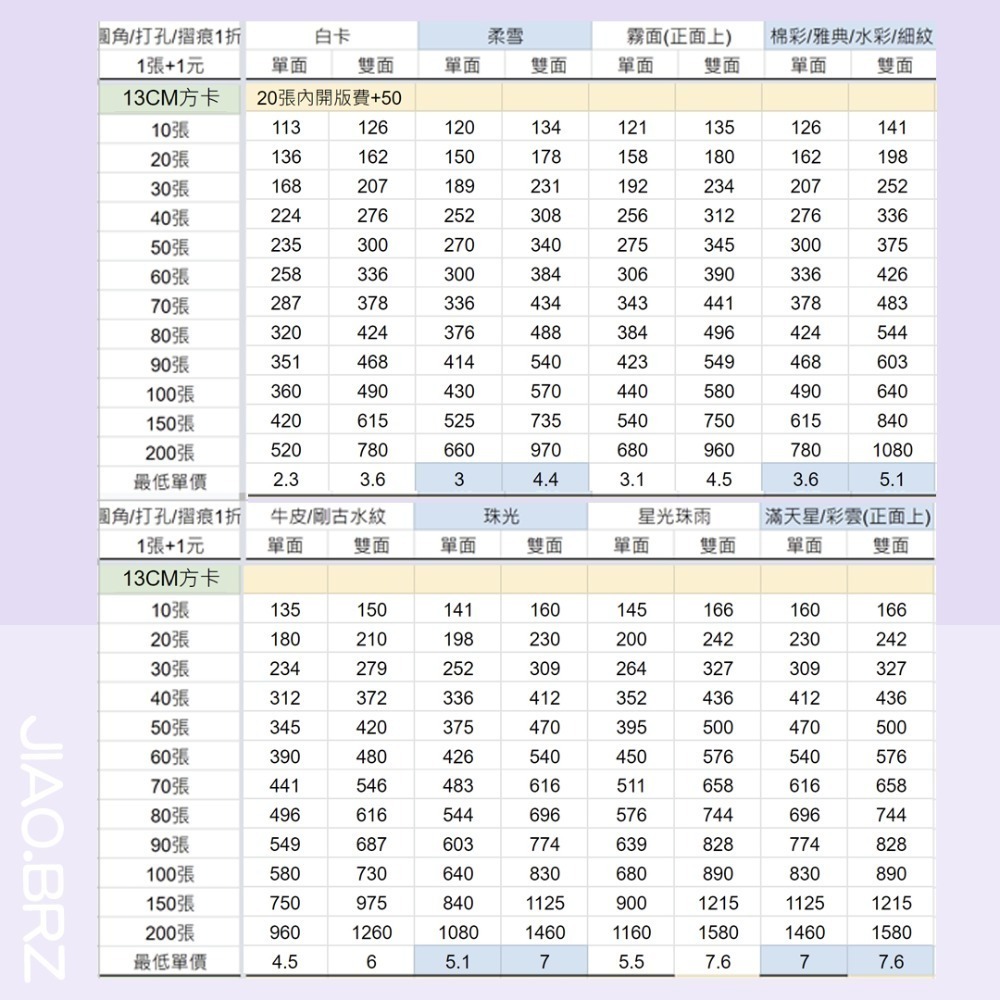 【覺JIAO】少量印刷／方形小卡 方卡 方形 小卡  偶像周邊／演唱會  應援物 來圖製作／印刷／印製／訂製／客製化-細節圖3