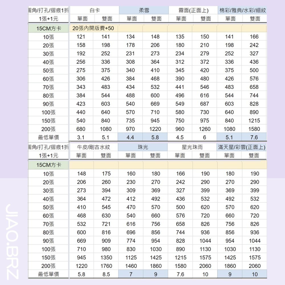 【覺JIAO】少量印刷／方形小卡 方卡 方形 小卡  偶像周邊／演唱會  應援物 來圖製作／印刷／印製／訂製／客製化-細節圖4