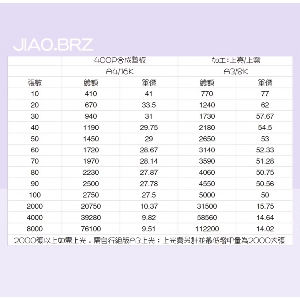 【覺JIAO】少量印刷／墊板 10個起印／12日內出貨／合成墊板 偶像 周邊／文具 學生 應援 來圖製作／訂製／客製化-細節圖2