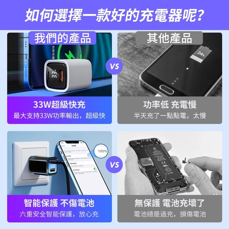 【智能數顯】QC+PD PD充電頭 PD快充頭 PD充電器 TYPEC快充頭 雙孔快充頭 充電頭【C1-00368】-細節圖3