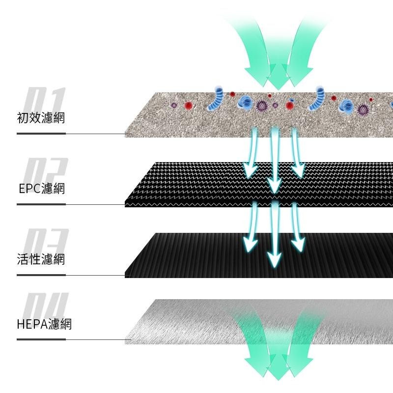 【4層過濾】 插座式 迷你負離子 空氣淨化器 除甲醛 除二手菸 除異味 除臭 負離子淨化器 清淨機【D1-00212】-細節圖5