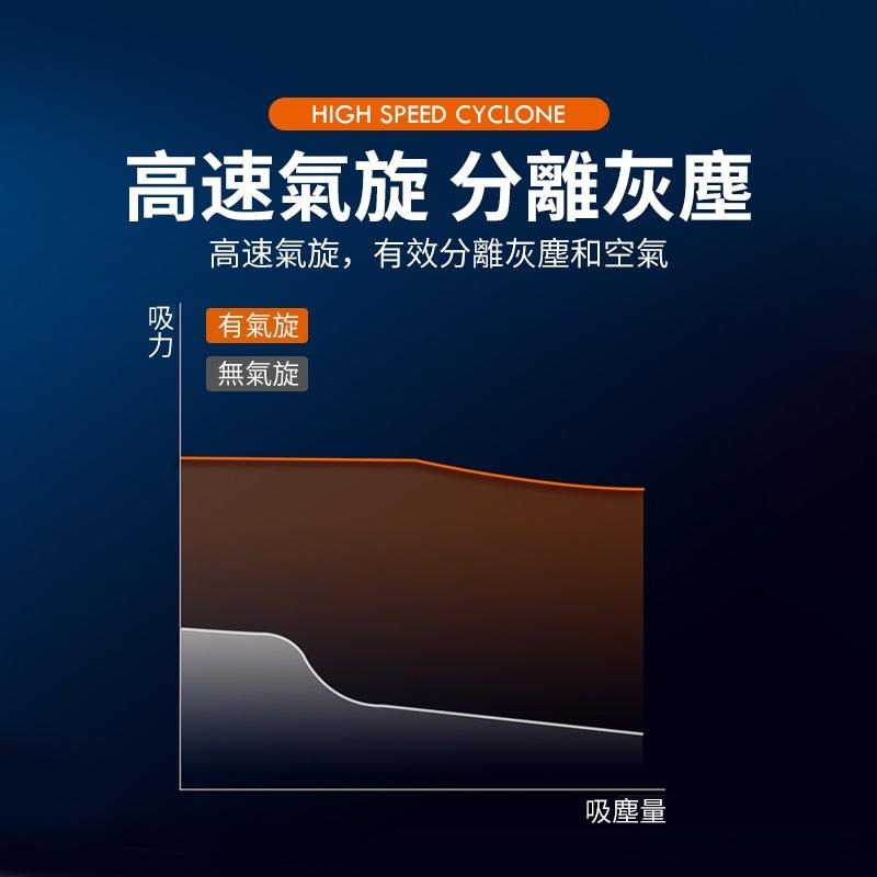 【三層過濾】l型便攜車用吸塵器  家用吸塵器 汽車吸塵器 車用吸塵器 無線吸塵器 手持吸塵器【C1-00328】-細節圖9