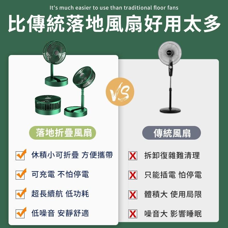 【桌面電風扇】6吋折疊風扇 桌面電風扇 可伸縮桌面扇 USB充電風扇 迷你漢堡風扇 直立扇折疊扇【D1-00258】-細節圖3