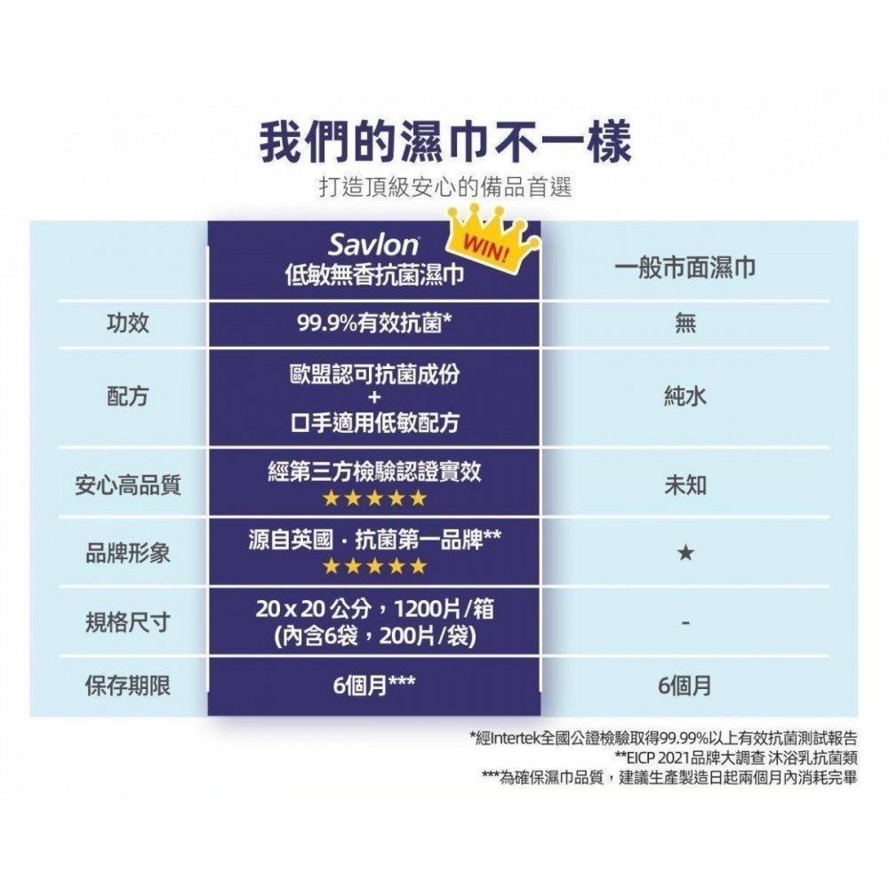 沙威隆濕紙巾（單片包裝）-細節圖6